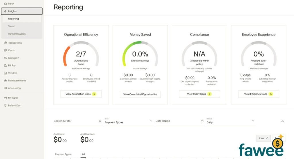 What Is Ramp and How It Works